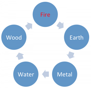 fire-element